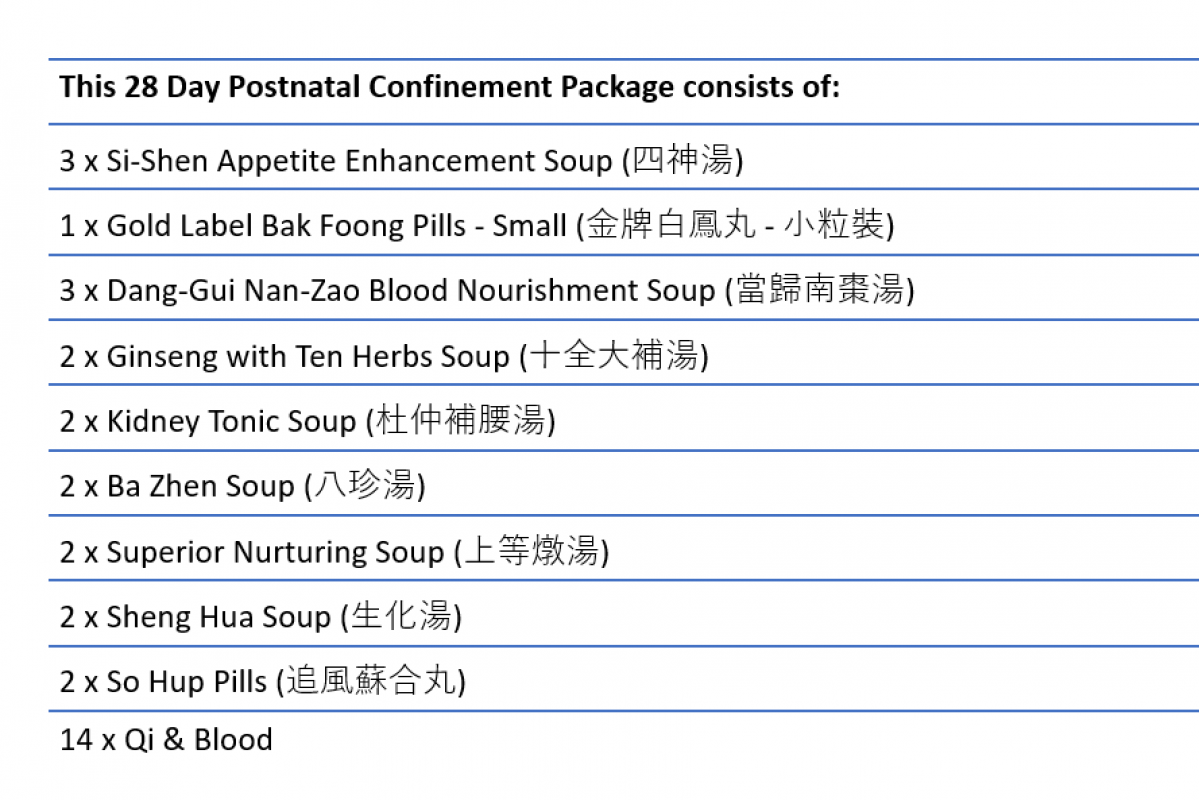 28 Days Confinement  Wellness Package